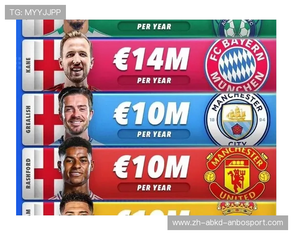 2017英超球队薪资排行与球星收入揭秘