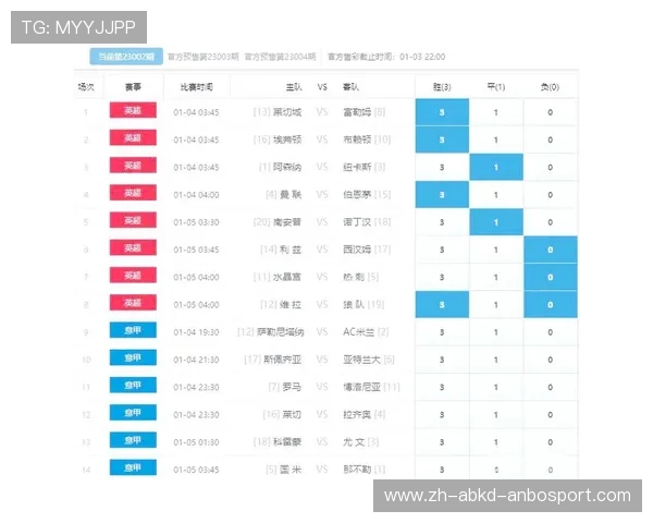 英超球队赛程安排与赛事影响分析