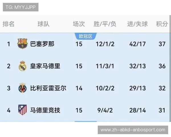 西甲联赛总进球榜的历史数据与顶级进攻球员